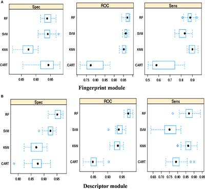 ToxiM: A Toxicity Prediction Tool for Small Molecules Developed Using Machine Learning and Chemoinformatics Approaches